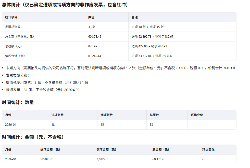 企业发票核验与征信分析步骤3:查看处理结果截图
