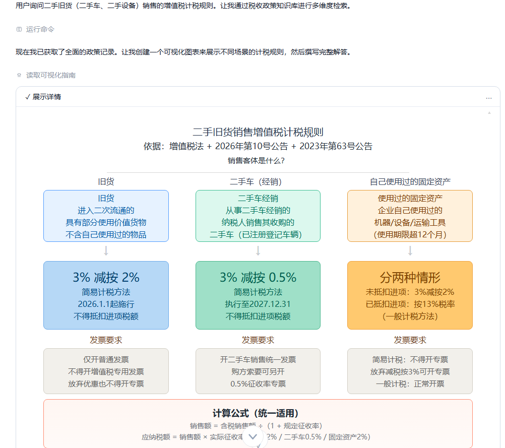 AI财税专家咨询步骤2：AI财税专家分析问题，匹配政策依据截图
